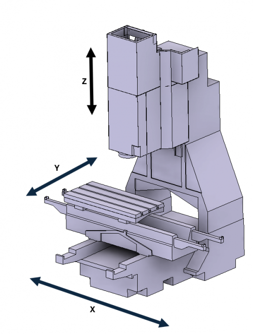 3-axis machining diagram